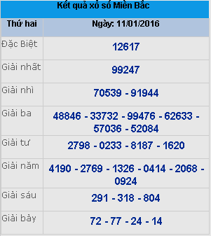 Soi cầu xsmb xổ số minh ngọc miền bắc ngày 12/1/2016