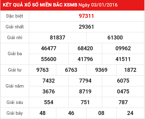 Soi cầu dự đoán XSMB lô đề miền bắc ngày 4/1/2016