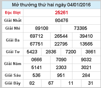 Soi cầu dự đoán XSMB lô đề miền bắc ngày 5/1/2016