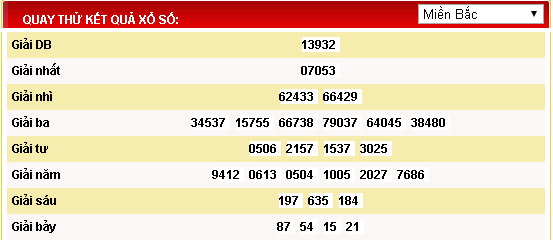 Soi cầu loto xổ số minh ngọc miền bắc thứ 7 ngày 9/1/2016