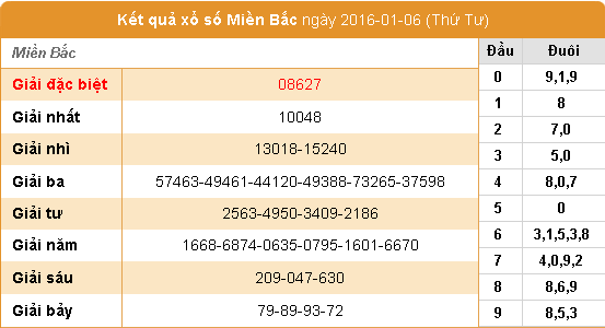 Soi cầu xổ số XSMB lô đề miền bắc thứ 5 ngày 7/1/2016